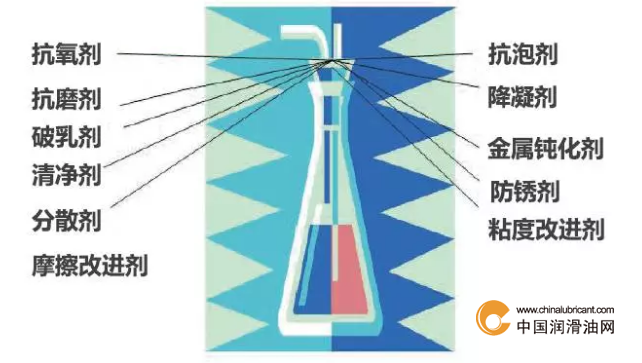 油品添加剂与级进模的概念