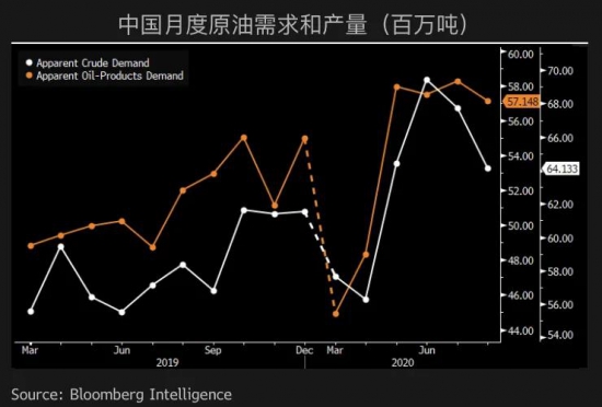 中国原油进口狂欢落幕 中国润滑油网