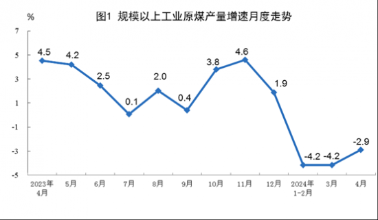 国家统计局发布4月份能源生产情况