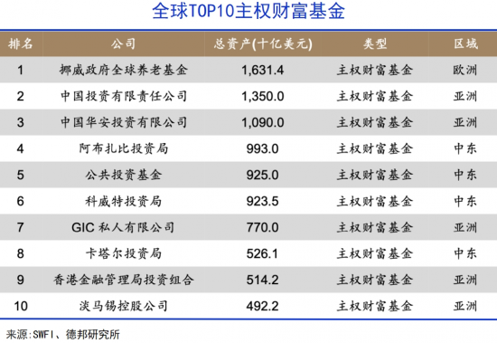 万亿沙特资本，正走向中国